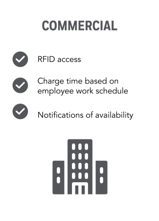RFID access charge time based on employee work schedule notifications of availability